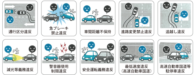 1.通行区分違反 2.急ブレーキ禁止違反 3.車間距離不保持 4.進路変更禁止違反 5.追越し違反 6.減光等義務違反 7.警音器使用制限違反 8.安全運転義務違反 9.最低速度違反（高速自動車国道） 10.高速自動車国道等駐停車違反